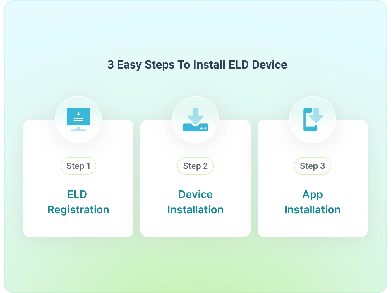 Install ELD